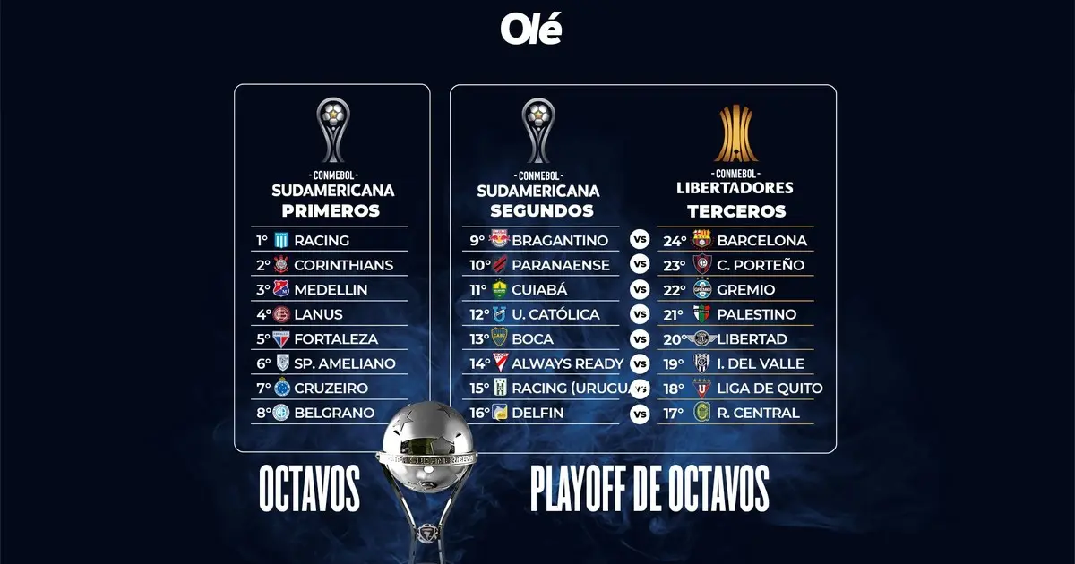 el universo deportes sudamericana - Cómo clasifican a octavos en la Sudamericana
