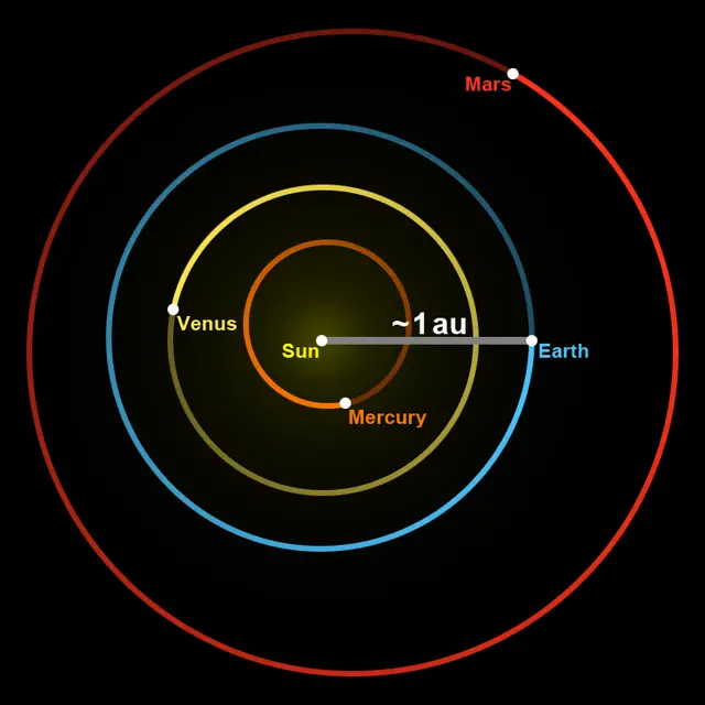 medidas astronomicas del universo - Cómo es la escala astronómica
