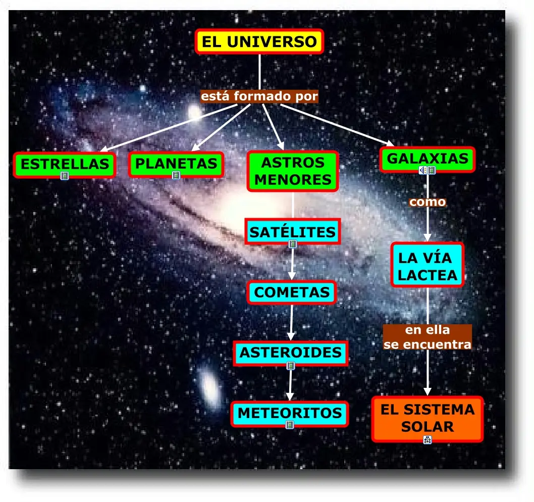 el universo de empresas esta formado por - Cómo está formada la empresa