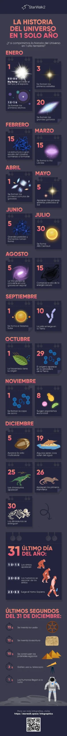 cronologia universo comparada con los meses del año - Cómo están organizados los meses del año