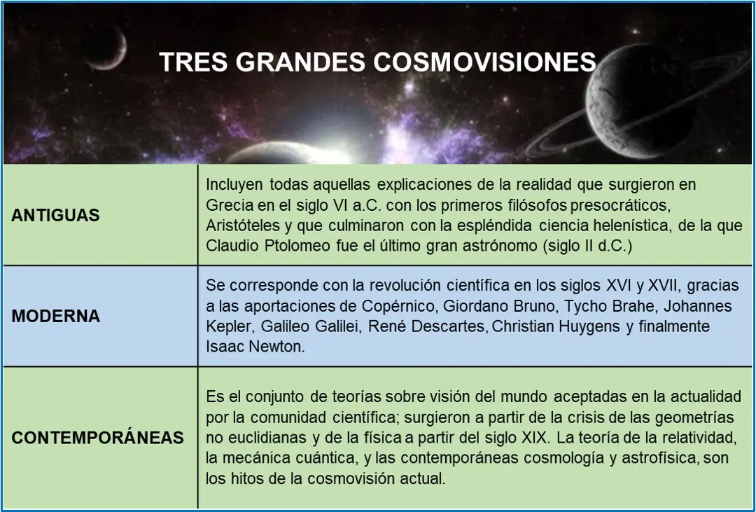 aristóteles conmovision del universo caracteristicas - Cómo explica Aristóteles el movimiento de los planetas