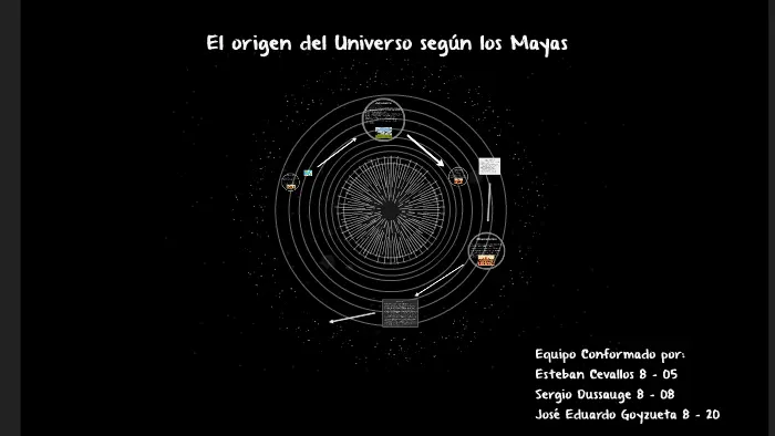 como se dice universo en maya - Cómo se dice en maya infinito