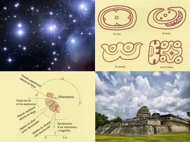 como se dice universo en maya - Cómo se dice mundo en maya