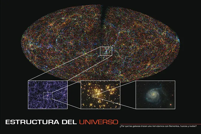 distribucion del universo - Cómo se distribuye los elementos en el universo