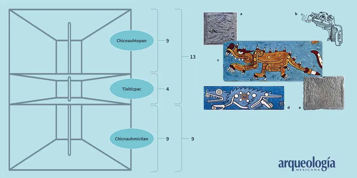 divisiones del universo segun los mayas - Cómo se divide la tierra para los mayas