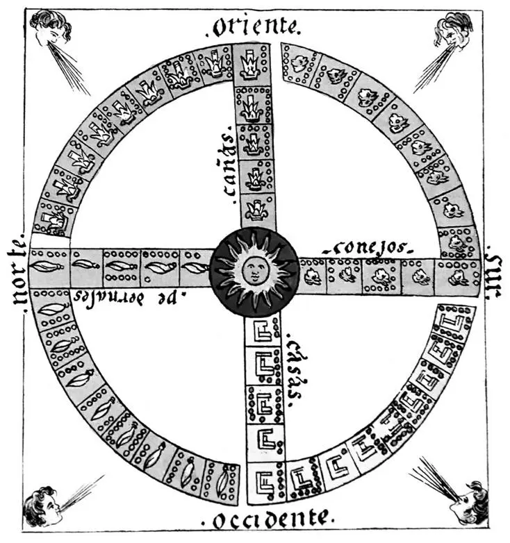 divisiones del universo segun los mayas - Cómo se dividia los mayas