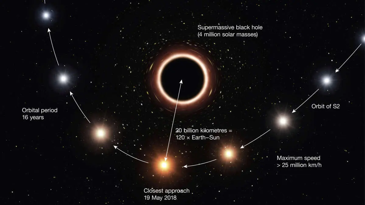 albert einstein modelo del universo - Cómo se llama el modelo de Albert Einstein