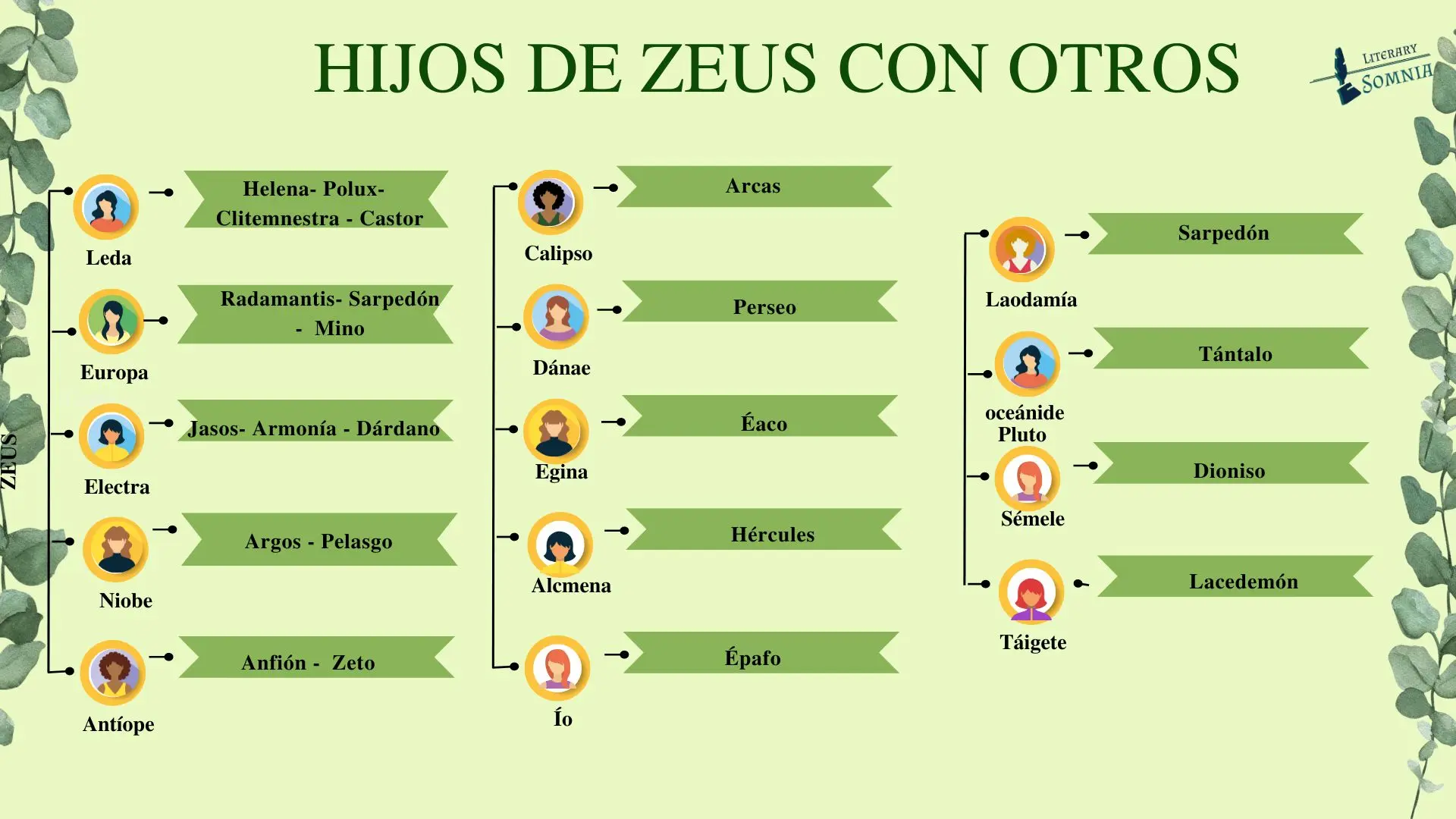 el universo de clio hijos de zeus - Cómo se llaman los 17 hijos de Zeus