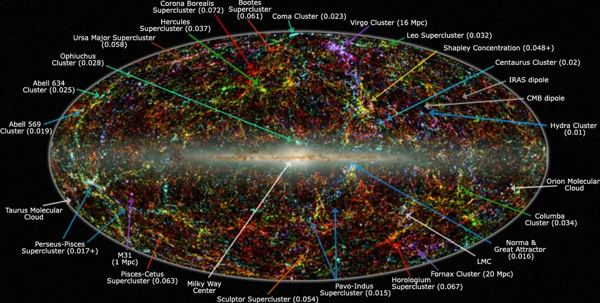 el universo a gran escala - Cómo se ve el universo a escalas muy grandes