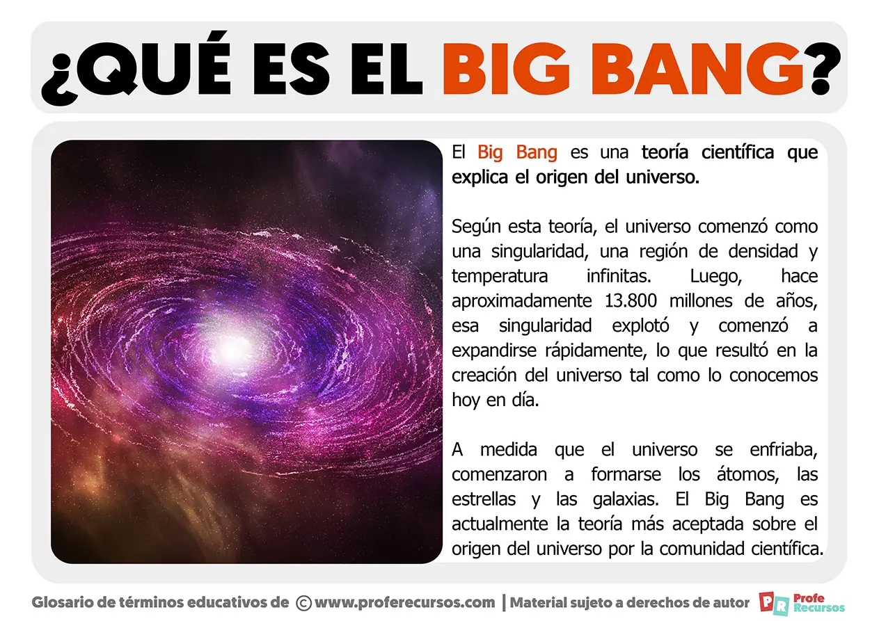 big bang universo definicion - Cuál es el Big Bang