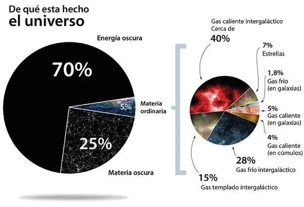 La Abundancia Relativa de los Elementos en el Estado Sólido del Universo - Cuál es el elemento menos abundante en el Universo abundancia relativa del estado solido en el universo - Cuál es el elemento menos abundante en el Universo