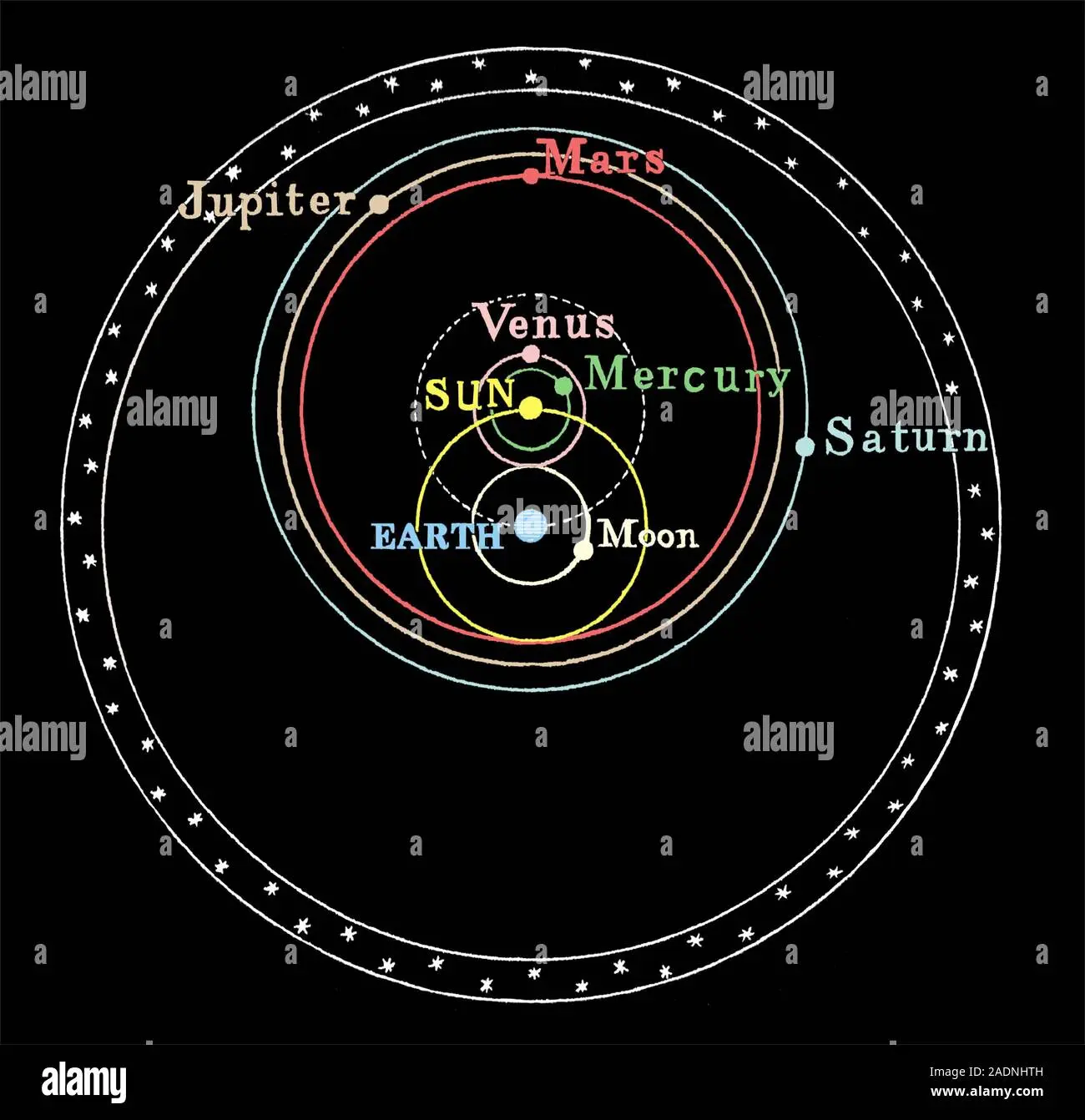 el modelo del universo de tycho - Cuál es el modelo tychónico del universo