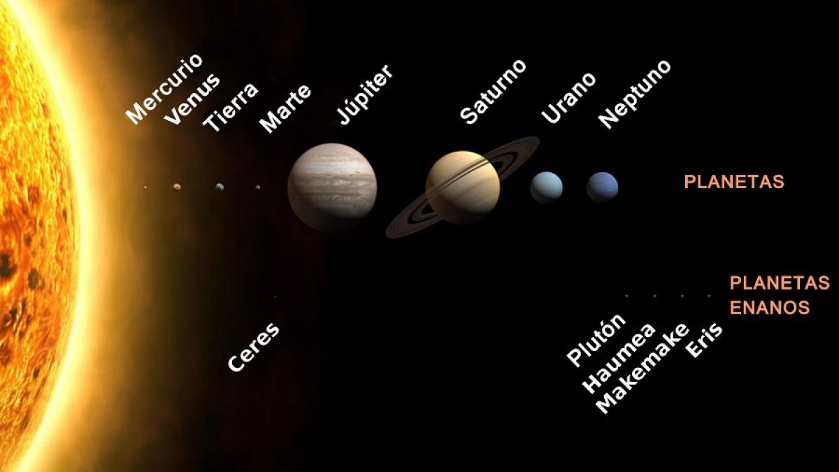 el universo con nombres de losplanetas - Cuál es el significado de los nombres de los planetas