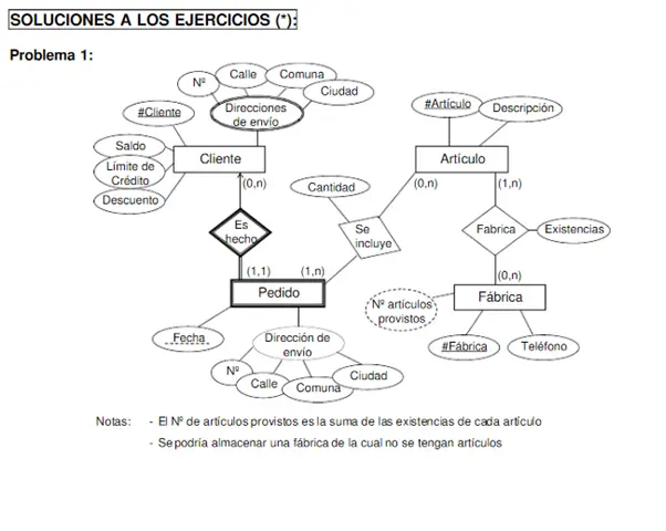 universo del discurso ejemplos - Cuál es el universo del discurso en DBMS