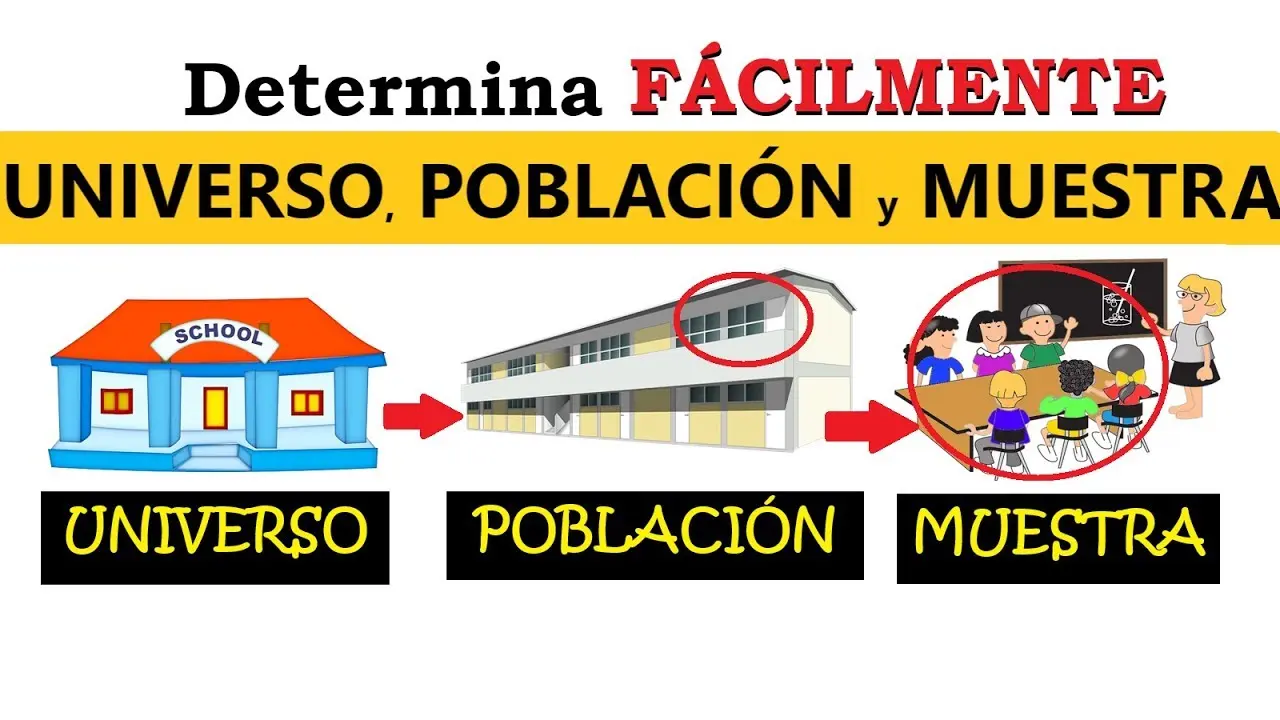 definición de universo y muestra - Cuál es la población y la muestra