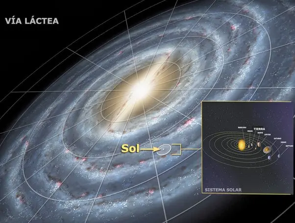 cual es la posicion de la tierra en el universo - Cuál es la posición de la Tierra dentro de la jerarquía del universo