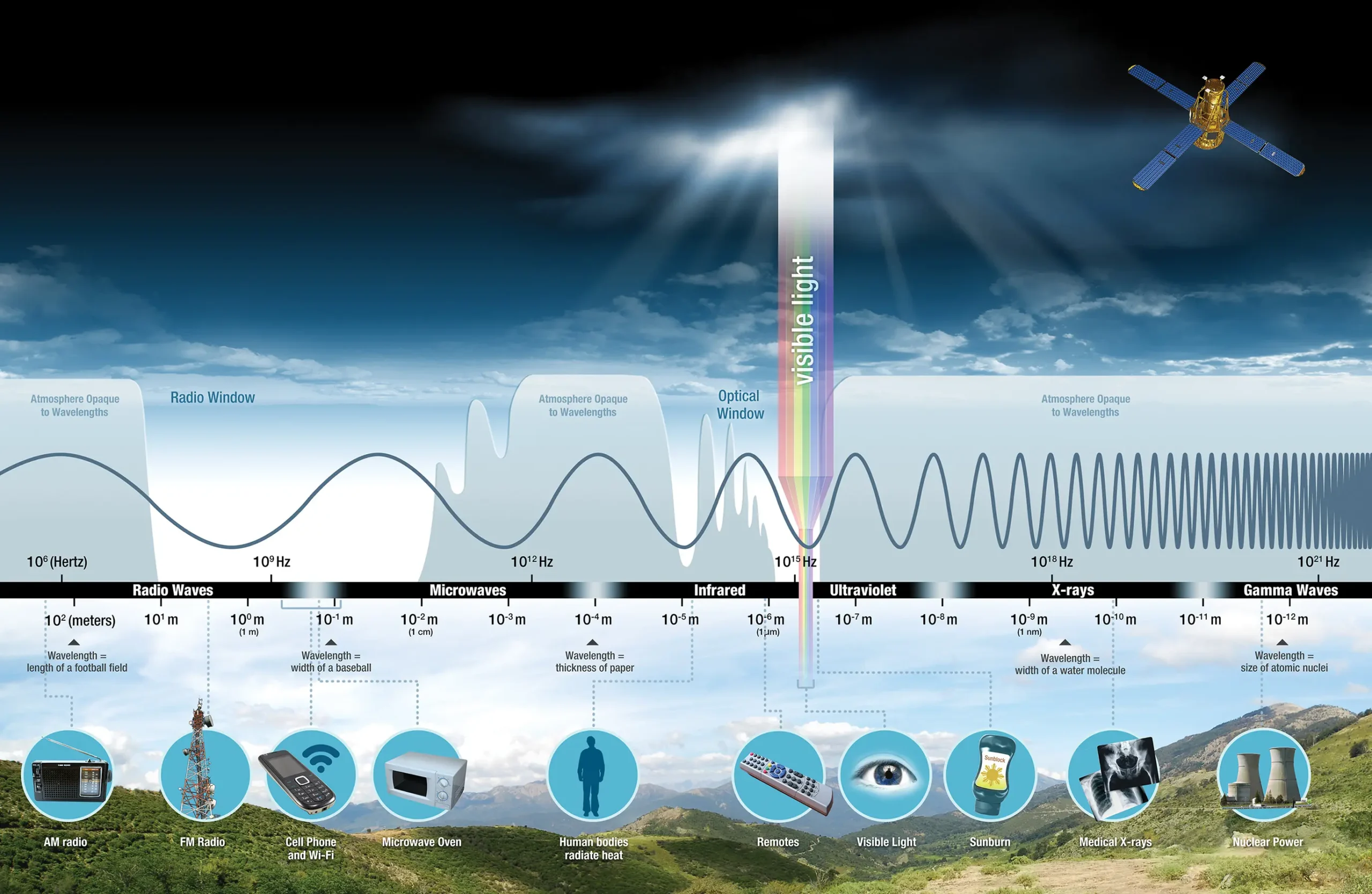 diferencia entre dimension y universo - Cuál es otra dimensión en el universo
