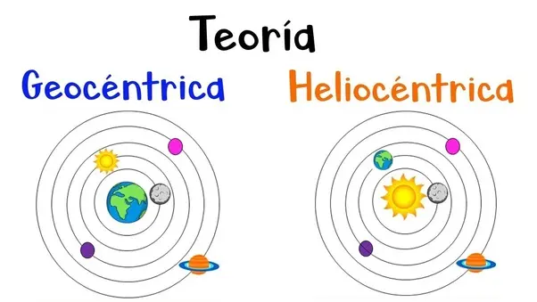 brahe teoria sobre el universo geo-heliocentrica - Cuál fue la teoría de Tycho Brahe