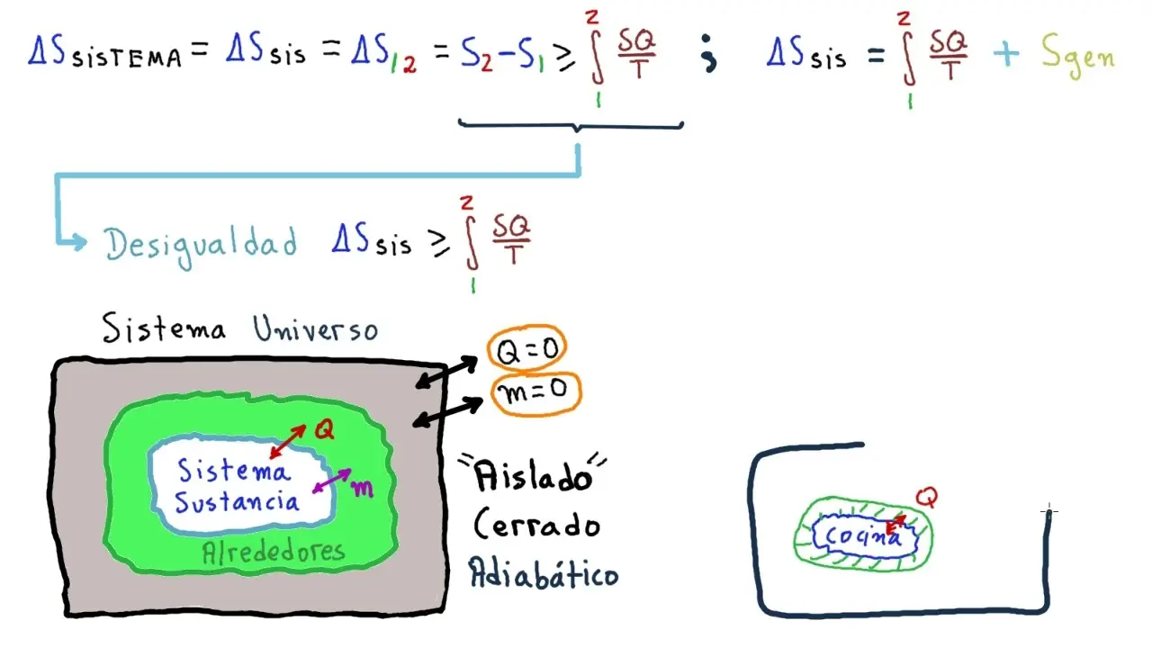 calcular la entropia creada en el universo - Cuál ley de la termodinámica establece que la entropía del universo siempre crece