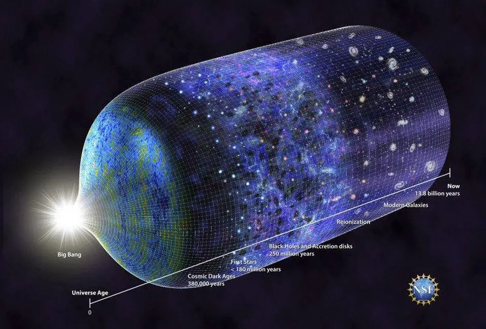 Teorías del Origen del Universo: Un Viaje a la Inflación Cósmica - Cuáles son las 4 fuerzas que habla la teoría inflacionaria teorias del origen del universo inflacionaria - Cuáles son las 4 fuerzas que habla la teoría inflacionaria