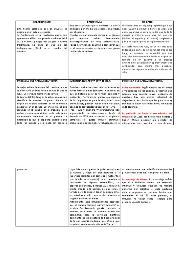 cuadro comparativo de las teorías del universo - Cuáles son las diferencias entre los tres modelos del universo