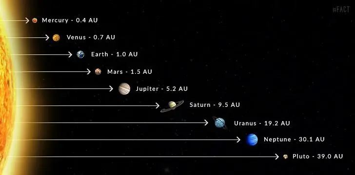 medidas astronomicas del universo - Cuáles son las medidas que se utilizan en el universo