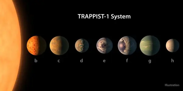 cuantos planetas habitables hay en el universo - Cuáles son los planetas que pueden ser habitables