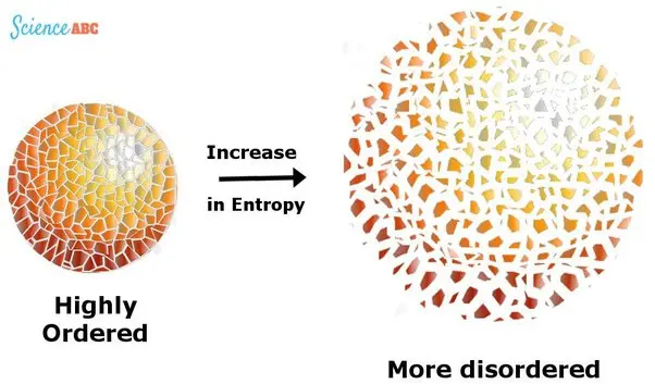 aumento de entropia en el universo - Cuándo crece la entropía