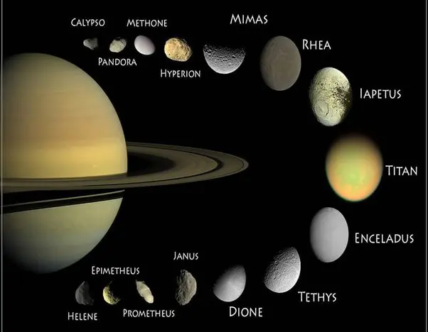 cuantas lunas hay en el universo - Cuántas lunas son en total