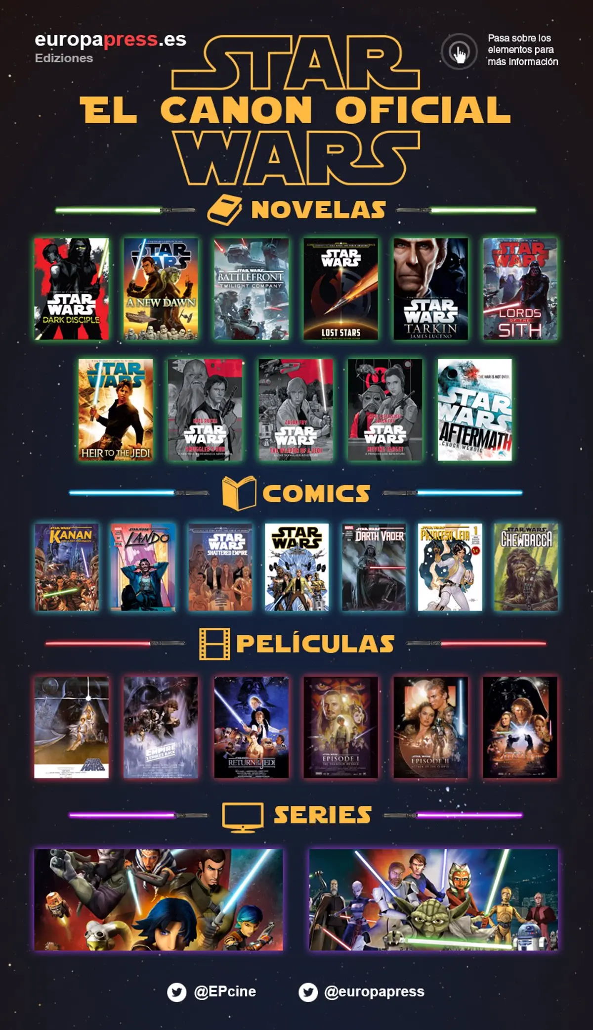 star wars universo expandido cronología - Cuánto tiempo pasa entre Star Wars 1 y 2