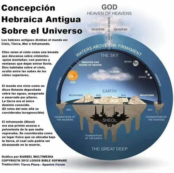 el universo segun la biblia - Cuántos años tiene el universo según la Biblia