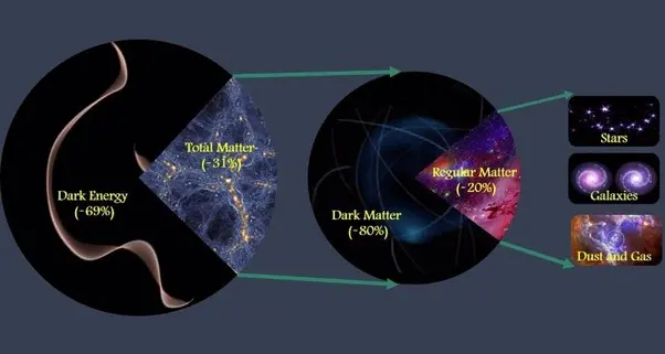 numero de atomos en el universo - Cuántos átomos existen en el universo