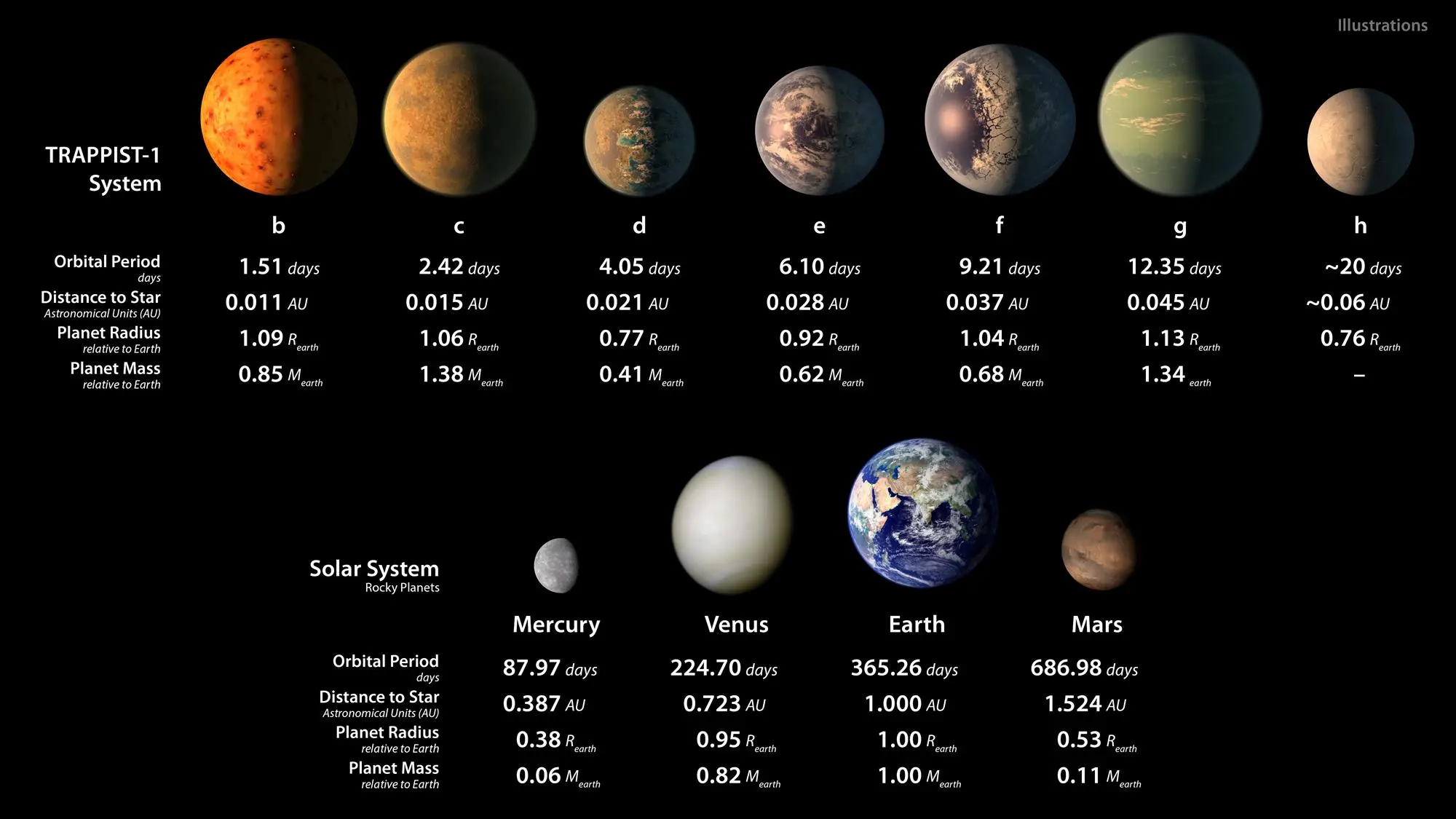 cuantos planetas habitables hay en el universo - Cuántos planetas habitables hay en el mundo