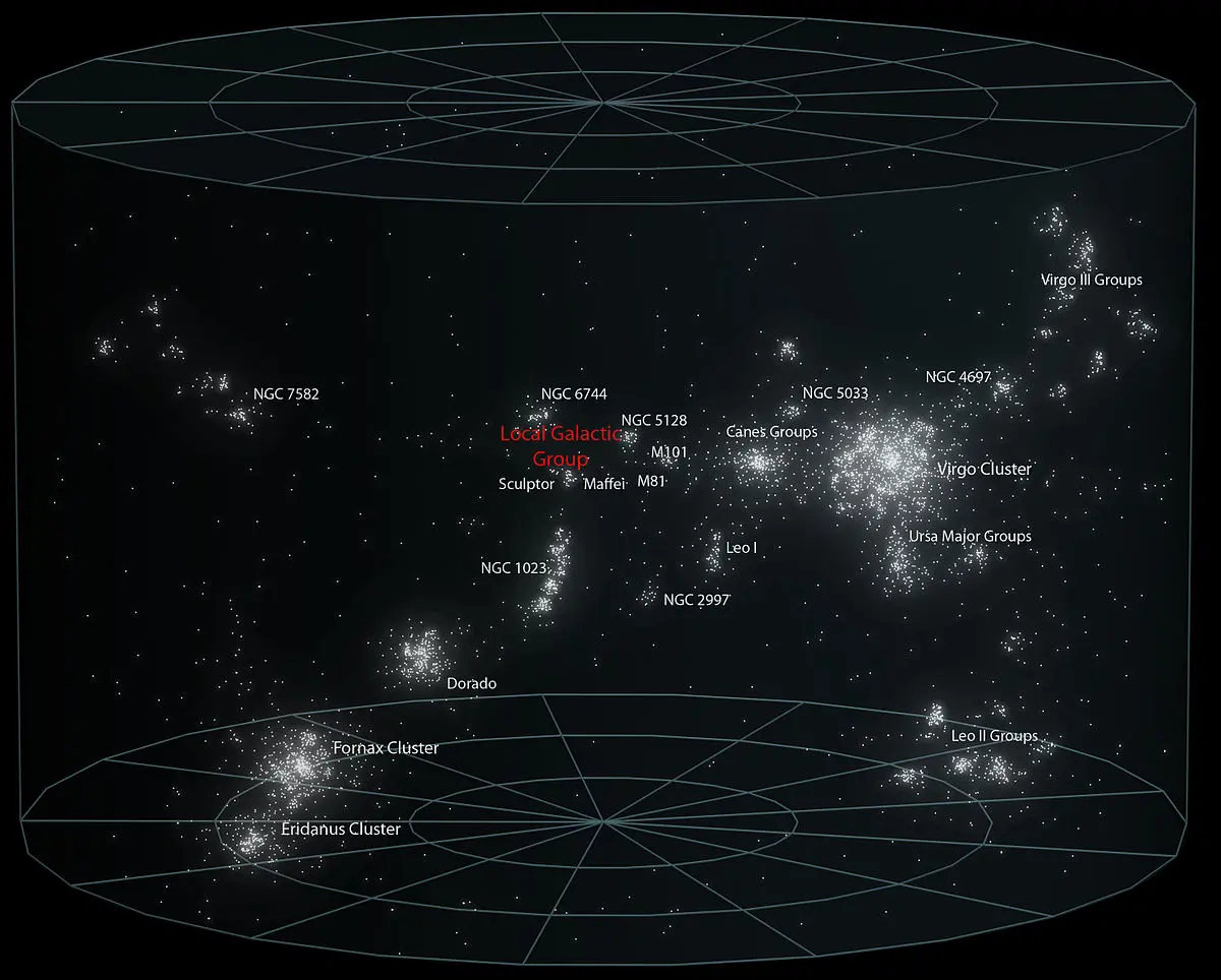 cantidad de cúmulos en el universo - Cuántos Super cúmulos hay