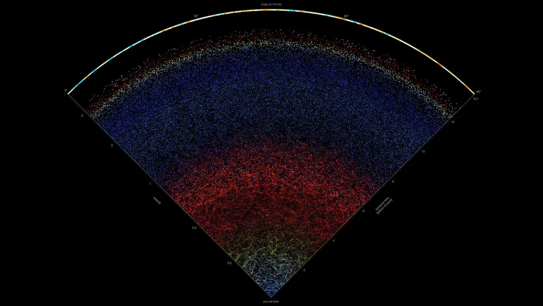 mapa del universo conocido - Dónde se encuentra el último rincón del universo