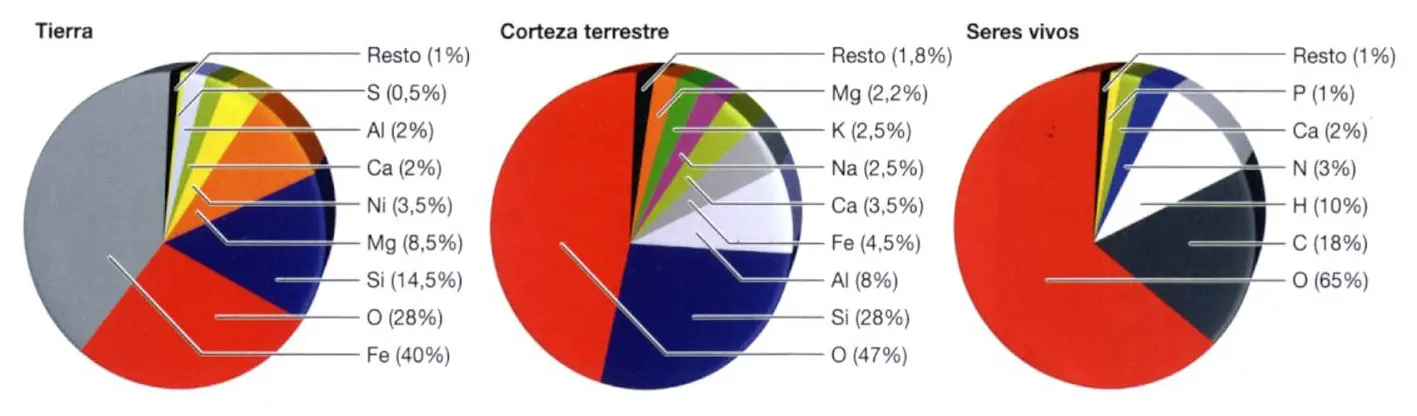 abundancia en el universo del zinc - Dónde se encuentra el zinc en el planeta