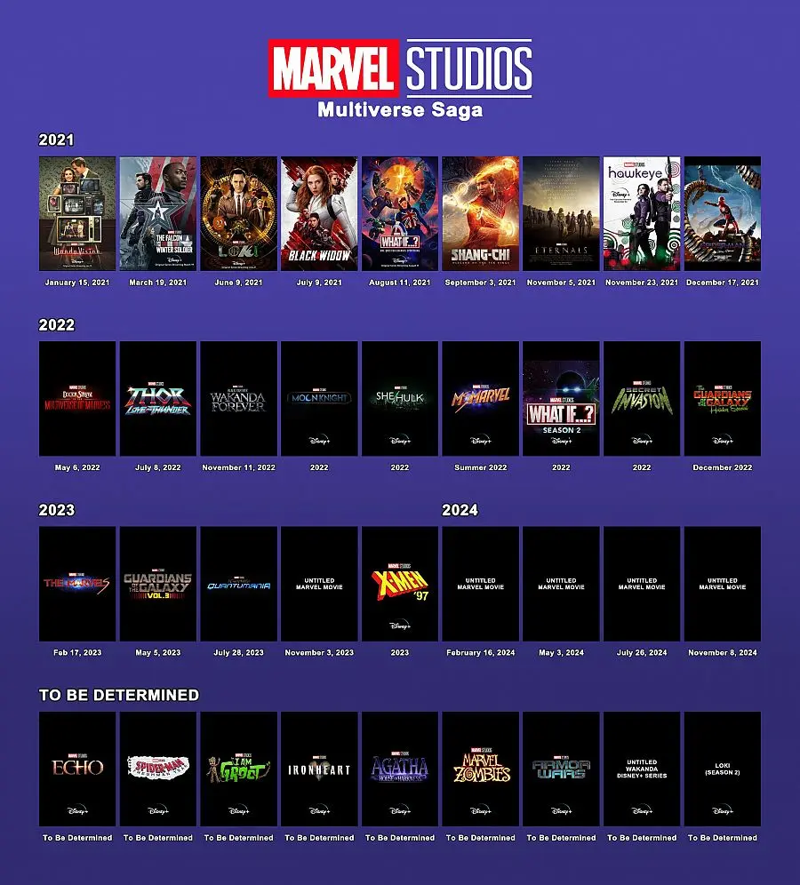 que universo es el mcu - En qué universo está el MCU