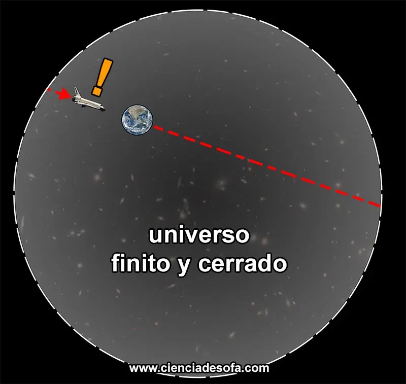 el universo es finito e ilimitado - Es el mundo finito o infinito
