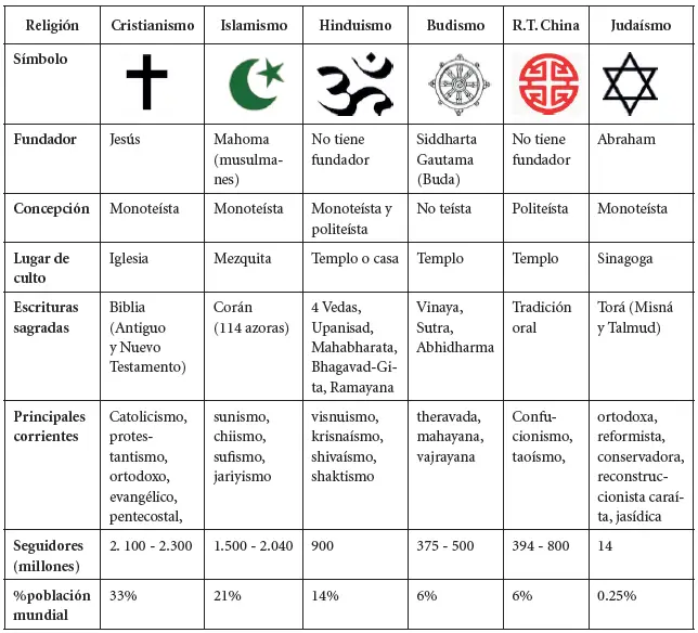 que religion es creer en el universo - Existe una religión que crea en el universo