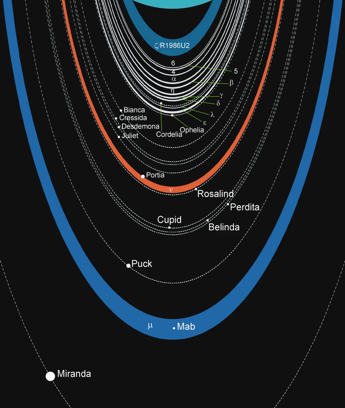 cuantos planetas tienen anillos en el universo - Por que Urano y Saturno tienen anillos