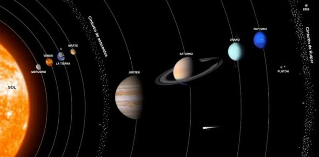 maqueta del universo completo - Qué colores lleva la maqueta del sistema solar