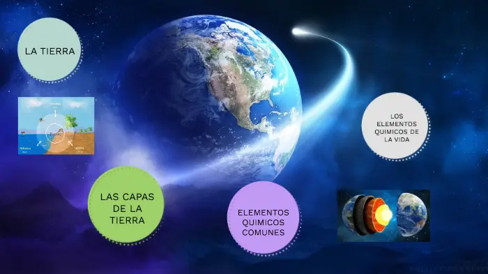 composicion quimica de la tierra y el universo - Qué composición química tiene la Tierra