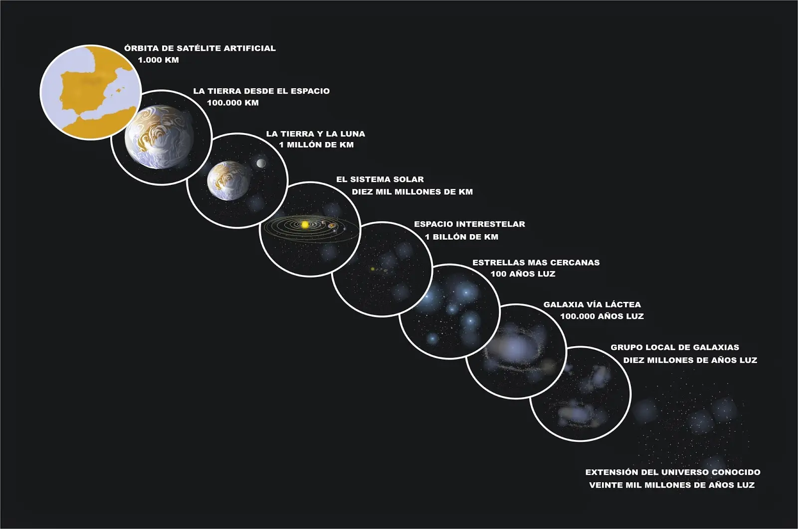 concepcion actual sobre ls tierra en el universo - Qué concepción tiene sobre la Tierra