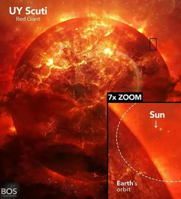 cuerpo celeste mas grande del universo - Qué cuerpo celeste es el más grande del universo