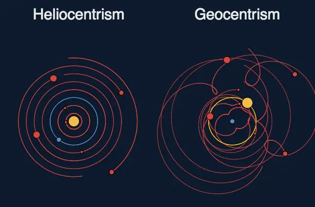 comparacion modelos universo - Qué diferencia hay entre el modelo geocéntrico y heliocéntrico