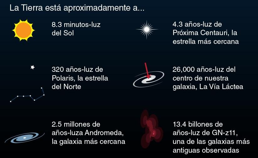 composicion quimica del universo en porcentaje - Qué elemento constituye el 75% de la materia ordinaria del universo