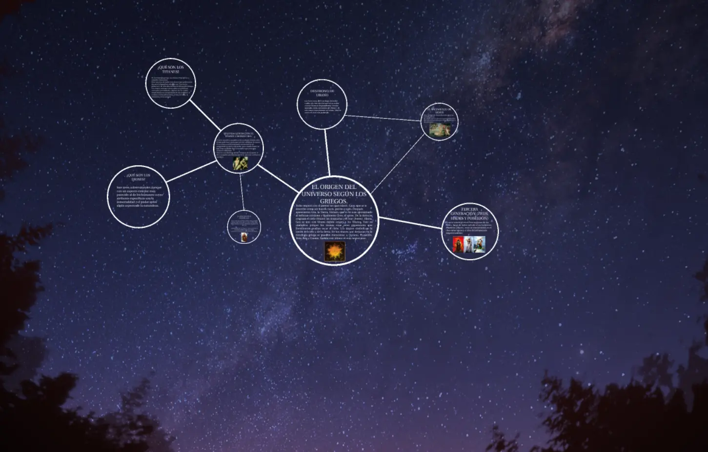 concepcion griega del universo - Qué entendian los griegos por cosmología