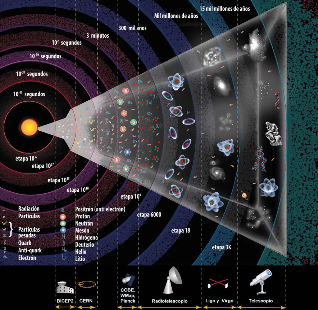 principio racional del universo - Qué es el Arche en la filosofia