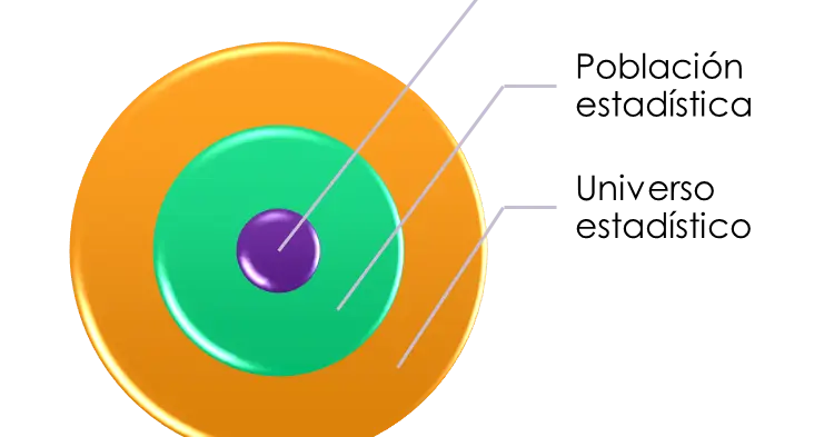 universo en estadistica - Qué es el conjunto universo en probabilidad y estadística