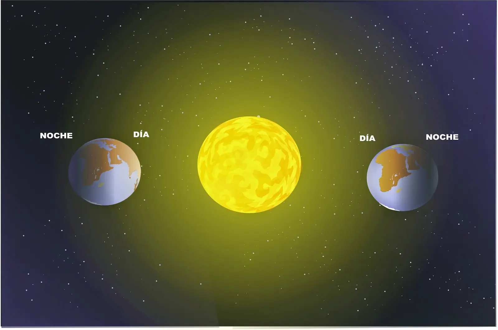 el dia y la noche el universo - Qué es el día y la noche